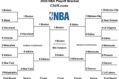 库里自认难比4人，他离“世界级篮球影响者”有多远？